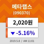 8일 (메타랩스정보) 주가 -5.16% 2,020원