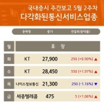 (다각화된통신서비스업종 )2주차 분석) 세종텔레콤 ·KT ·나이스정보통신  ...