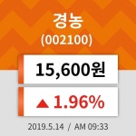 14일 (경농정보) 주가 1.96% 15,600원