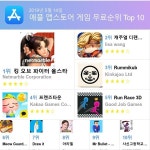 [플레이스토어·앱스토어 모바일 무료게임 순위] 14일 플레이스토어 1위 킹 오브 파이터 올스타 앱스토어 1위는 킹 오브 파이터 올스타