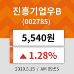 15일 (진흥기업우B정보) 주가 1.28% 5,540원