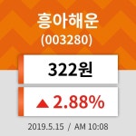 15일 (흥아해운정보) 주가 2.88% 322원