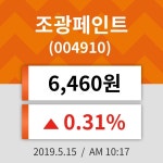 15일 (조광페인트정보) 주가 0.31% 6,460원