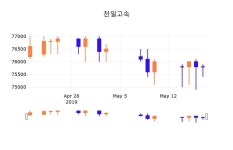 20일 (천일고속정보) 주가 0.00% 75,800원
