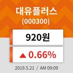 21일 (대유플러스정보) 주가 0.66% 920원