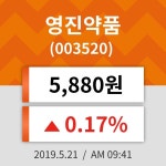 21일 (영진약품정보) 주가 0.17% 5,880원