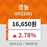 22일 (경농정보) 주가 2.78% 16,650원