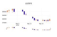 27일 (삼성화재정보) 주가 -1.08% 276,000원