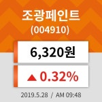 28일 (조광페인트정보) 주가 0.32% 6,320원