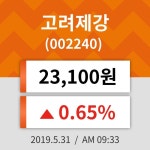 31일 (고려제강정보) 주가 0.65% 23,100원