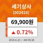10일 (세기상사정보) 주가 0.72% 69,900원