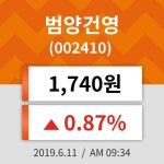 11일 (범양건영정보) 주가 0.87% 1,740원