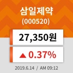 14일 (삼일제약정보) 주가 0.37% 27,350원