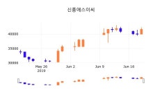 20일 (신흥에스이씨정보) 주가 0.60% 41,850원