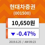 25일 (현대차증권정보) 주가 -0.47% 10,650원