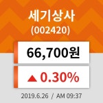 26일 (세기상사정보) 주가 0.30% 66,700원