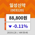 26일 (일성신약정보) 주가 -0.11% 88,800원