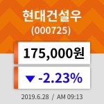 28일 (현대건설우정보) 주가 -2.23% 175,000원