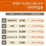 (타이어테마 )5주차 브리핑) 넥센타이어, 넥센, 디티알오토모티브, 한국테크놀로지그룹...