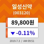 3일 (일성신약정보) 주가 -0.11% 89,800원