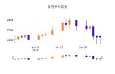 8일 (유진투자증권정보) 주가 -2.30% 2,550원