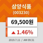 11일 (삼양식품정보) 주가 1.46% 69,500원