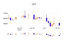 16일 (금비정보) 주가 0.00% 65,400원