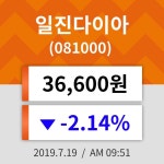 19일 (일진다이아정보) 주가 -2.14% 36,600원