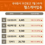 (헬스케어테마 분석) 진원생명과학, 세운메디칼, 휴비츠, 인바디...