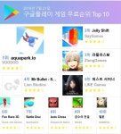 [플레이스토어·앱스토어 모바일 무료게임 순위] 21일 플레이스토어 1위 아쿠아파크, 2위 Jelly Shift 