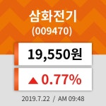 22일 (삼화전기정보) 주가 0.77% 19,550원