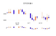 22일 (인지컨트롤스정보) 주가 0.49% 6,210원