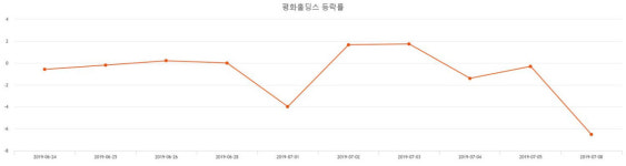 [상장주 종목정보] (평화홀딩스주가)  -2.87% 4,575원 장종료