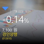 [인기주분석 종목정보] (경인양행주가)  -0.14% 7,100원 마감