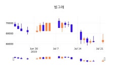 23일 (빙그레정보) 주가 0.30% 66,900원