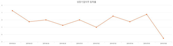 성창기업(주) 서울영업소 | [특징주분석 종목정보] (성창기업지주주가) -0.26% 1,920원 마감