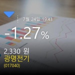 [인기주분석 매매동향] (광명전기주가)  -1.27% 2,330원 장 마감한것으로 보고