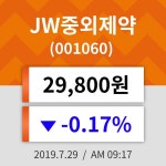 29일 (JW중외제약정보) 주가 -0.17% 29,800원
