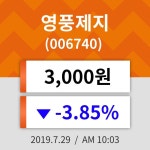 29일 (영풍제지정보) 주가 -3.85% 3,000원