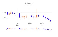29일 (평화홀딩스정보) 주가 -2.38% 4,100원
