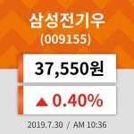 30일 (삼성전기우정보) 주가 0.40% 37,550원