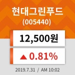 31일 (현대그린푸드정보) 주가 0.81% 12,500원