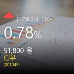 [특징주분석 매매동향] (CJ우주가)  0.78% 51,800원 장종료