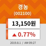 1일 (경농정보) 주가 0.77% 13,150원