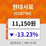 5일 (현대사료정보) 주가 -13.23% 11,150원