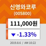 신영와코루주 | 6일 (신영와코루정보) 주가 -1.33% 111,000원