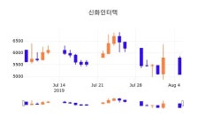 6일 (신화인터텍정보) 주가 1.77% 5,170원