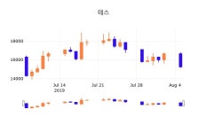 6일 (테스정보) 주가 0.00% 15,250원