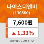 6일 (나이스디앤비정보) 주가 1.33% 7,600원