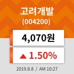 8일 (고려개발정보) 주가 1.50% 4,070원